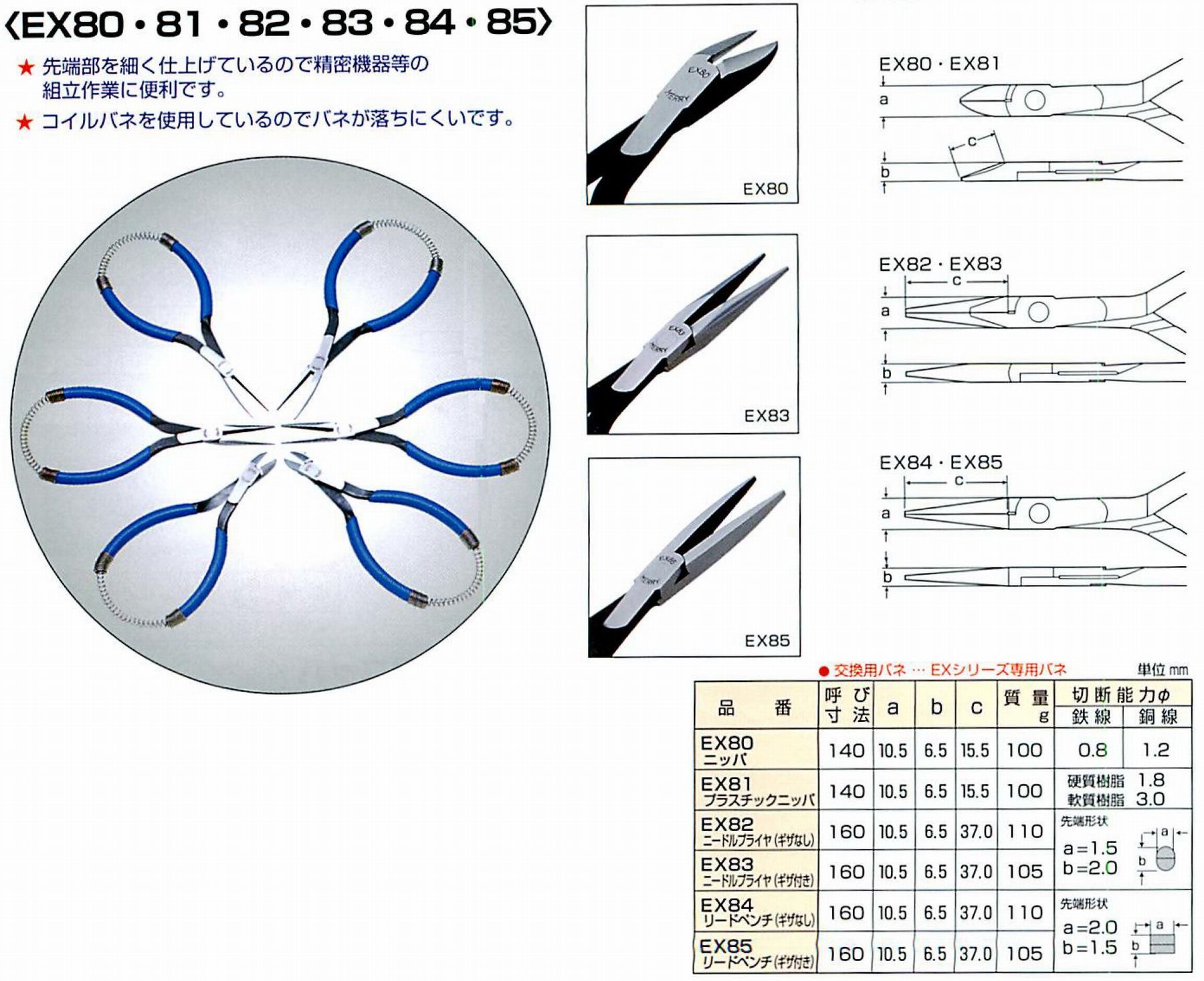 室本鉄工 メリー CT305-8 超硬ワイヤニッパ - 手動工具