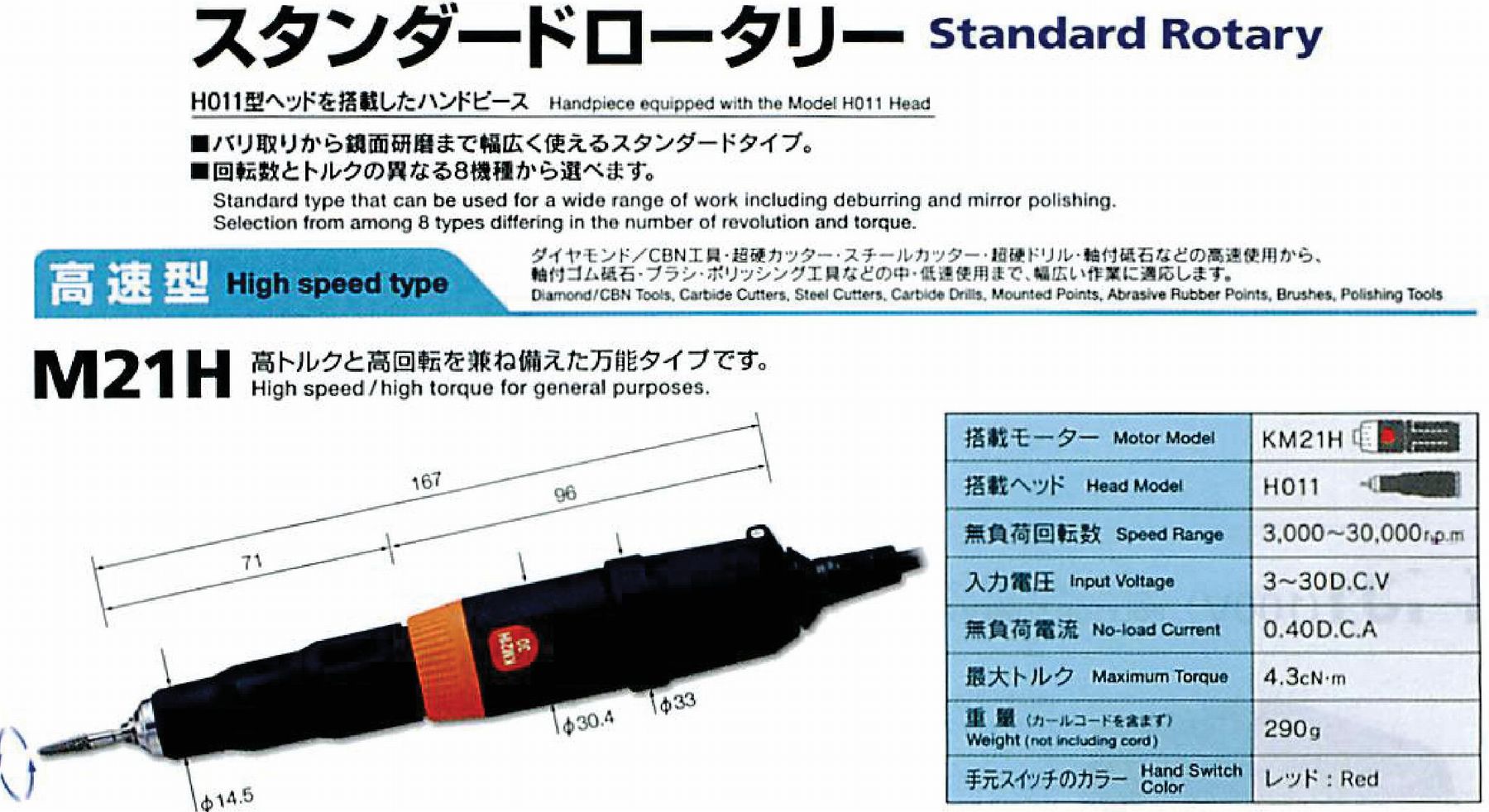 ミニター ミニモ スタンダードロータリー 中速型 M112 M112